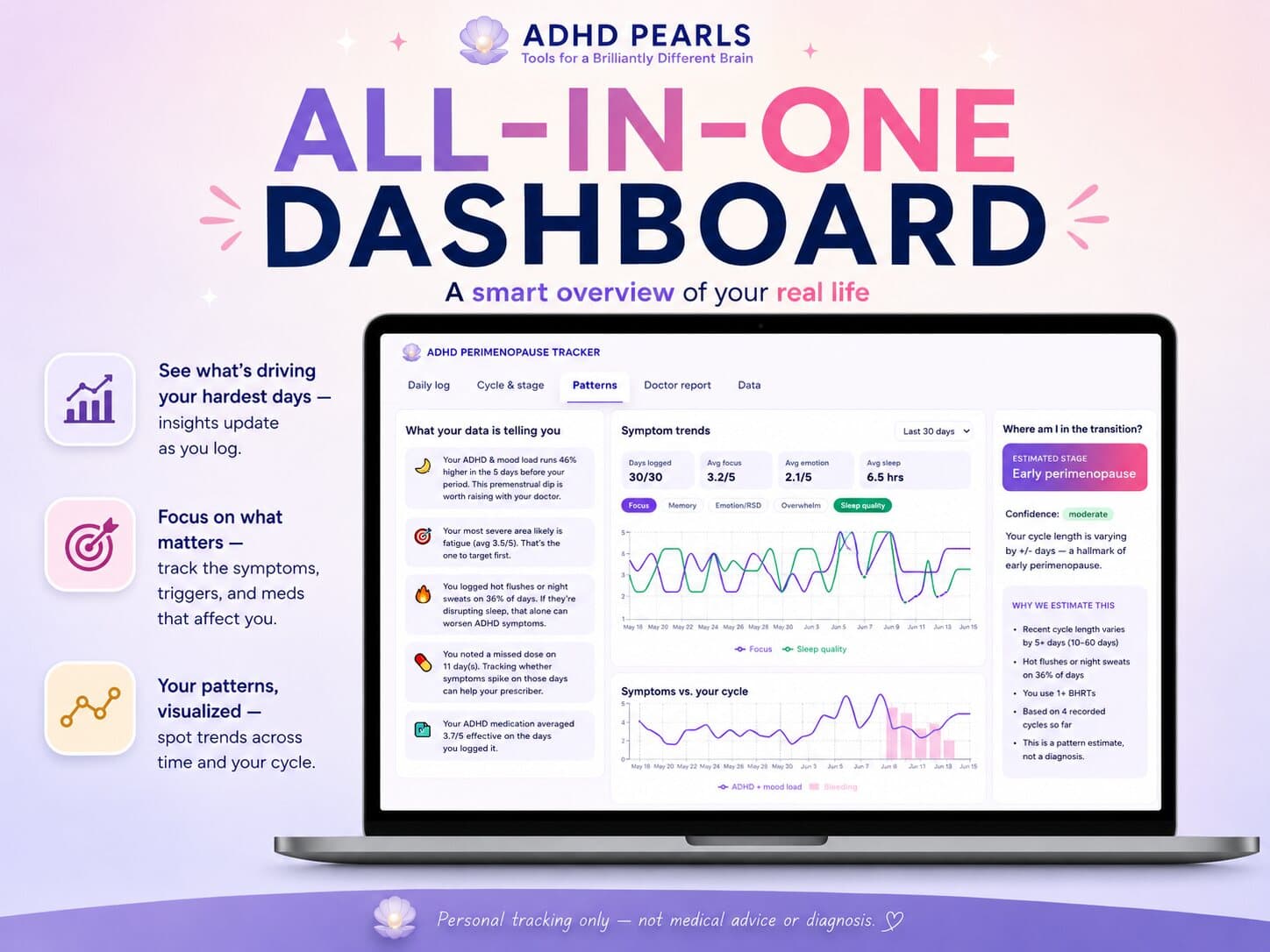 The ADHD Perimenopause Tracker dashboard across laptop, phone and tablet — daily log, pattern insights and doctor report