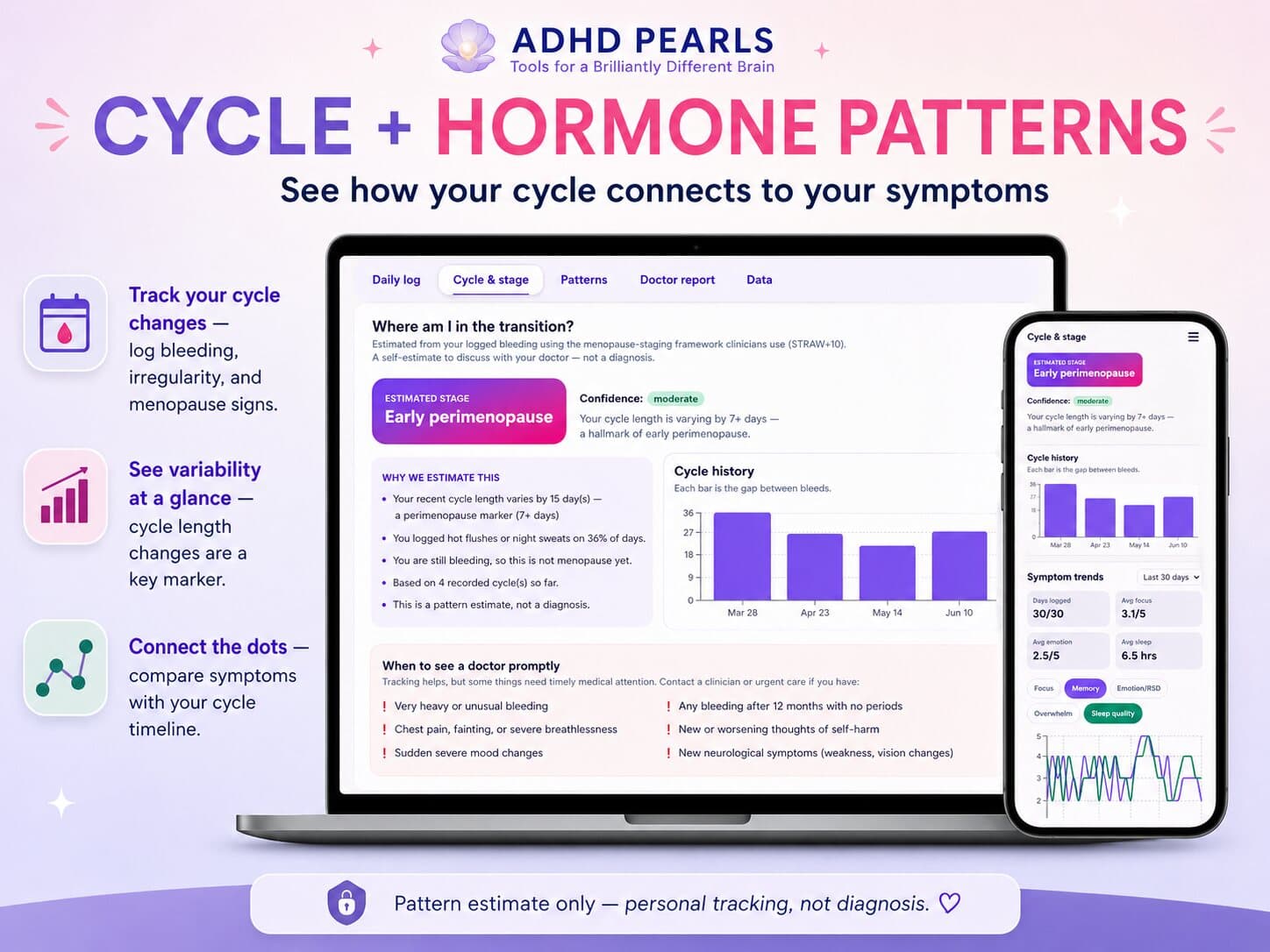 Cycle and stage screen estimating early perimenopause with the reasoning behind it and a cycle-length chart