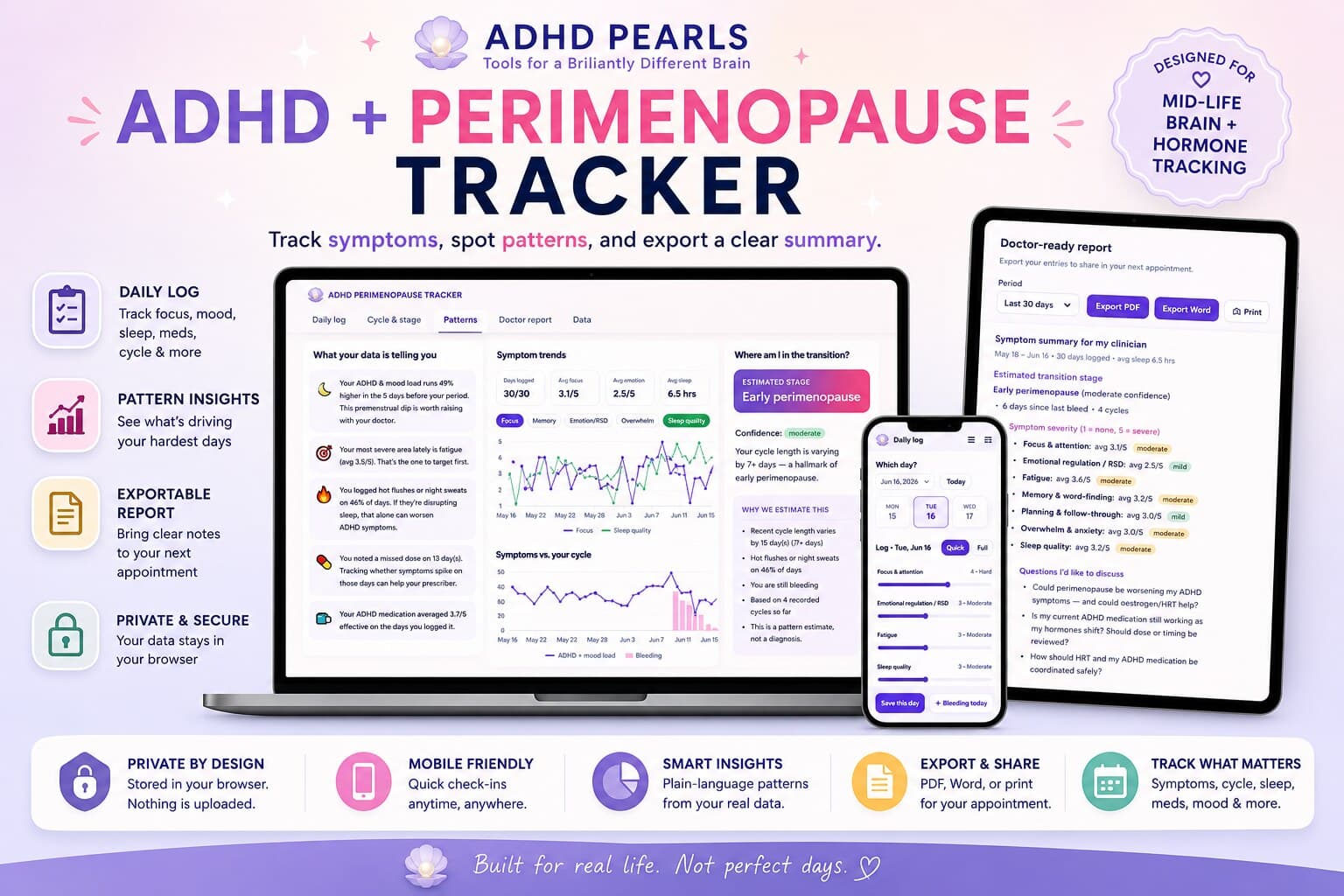 ADHD + Perimenopause Tracker shown across laptop, phone and tablet