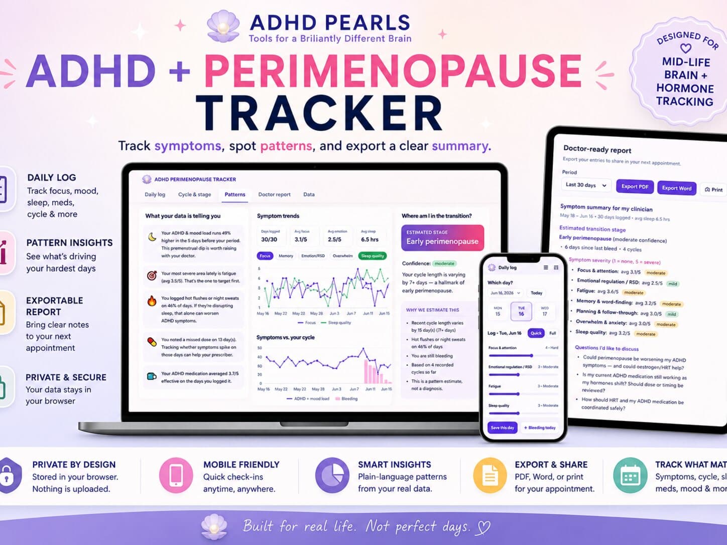 ADHD Perimenopause Tracker shown on a laptop, phone and tablet