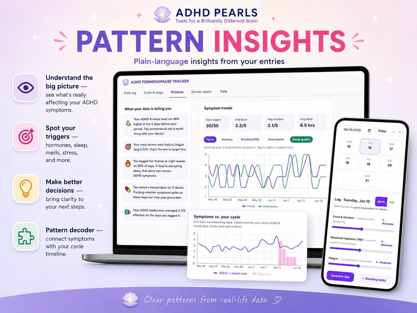 Patterns screen with plain-language insight cards, a pattern decoder and symptom trend charts