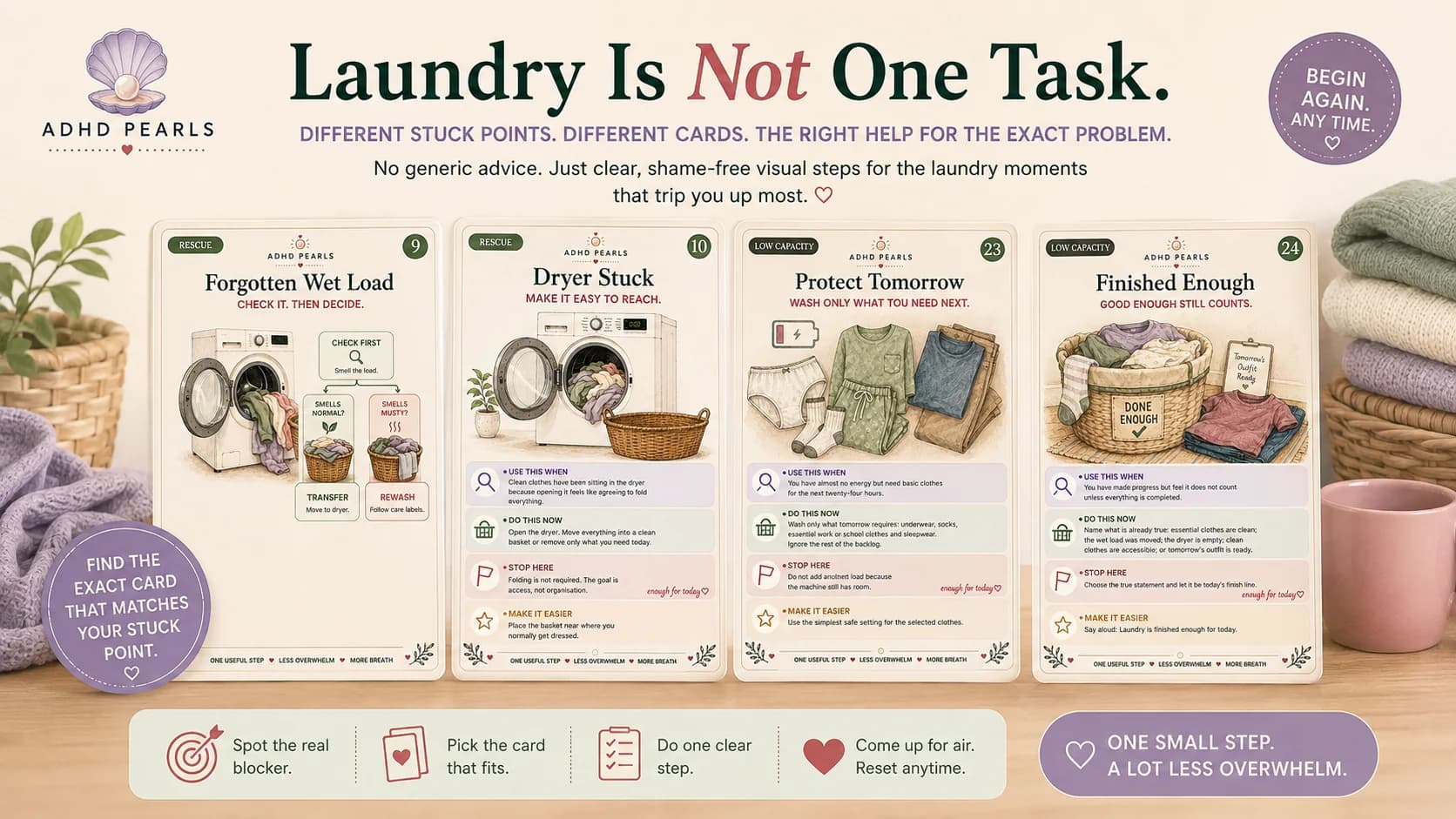 Visual ADHD laundry flow showing that laundry is not one task but many hidden steps, including clothes pile, washer, forgotten wet load, dryer stuck, clean basket, chair pile, and finished enough.