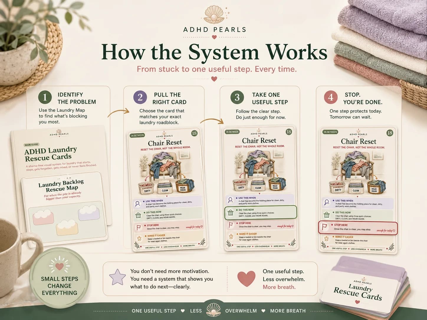 ADHD Laundry Rescue Cards system showing how to identify the problem, pull the right card, take one useful step, and stop before overwhelm.