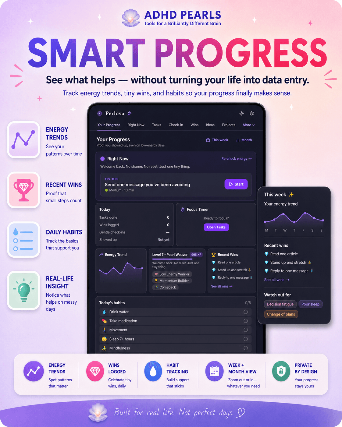 Perlova progress dashboard with energy trends, recent wins, habits and weekly insights