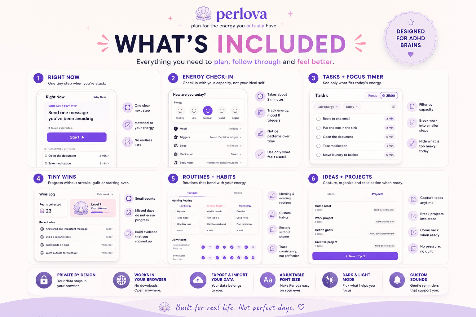 Overview of Perlova features including Right Now, energy check-in, tasks, focus timer, Tiny Wins, routines, ideas and projects