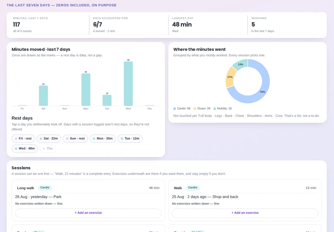 The fitness tab, showing minutes moved, rest days and logged sessions