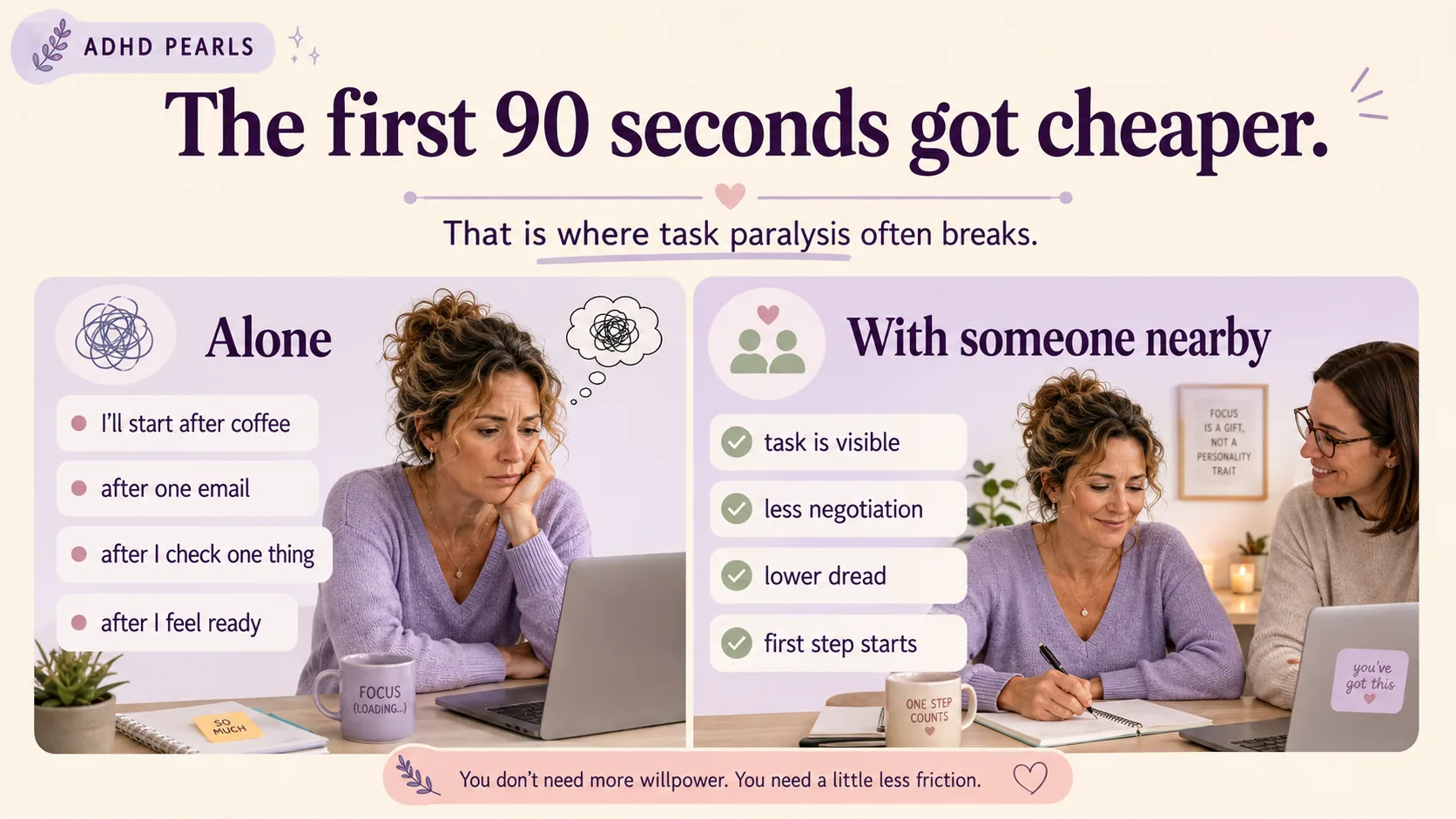 ADHD task paralysis infographic comparing being alone with having someone nearby, showing that body doubling can reduce negotiation and make the first step easier.