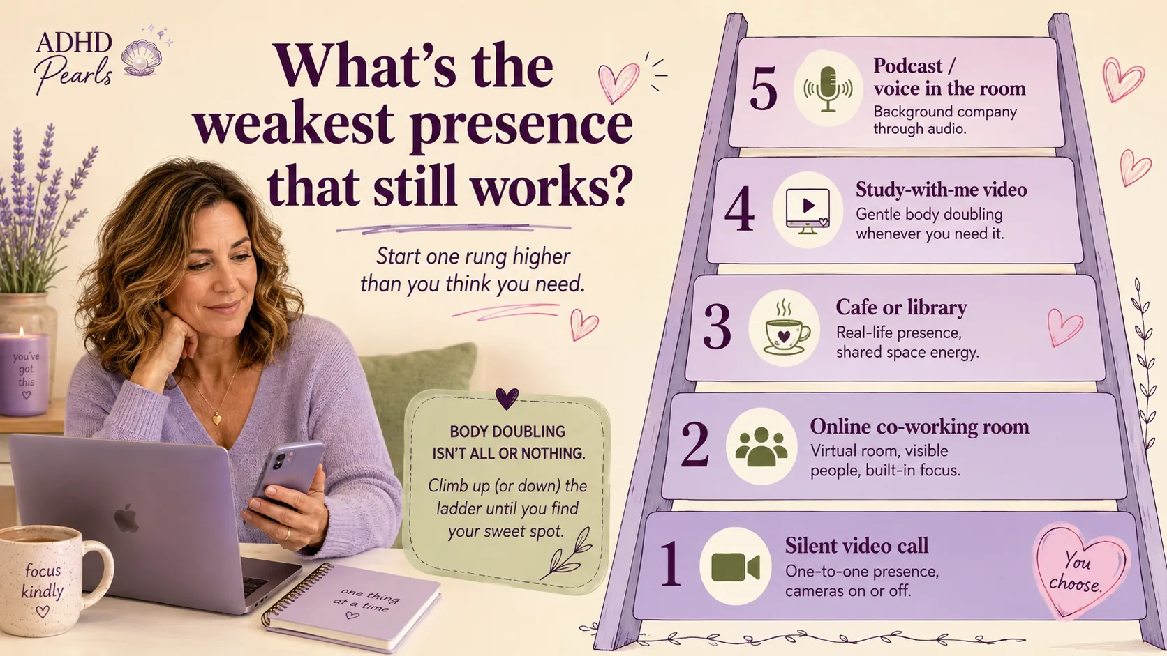 ADHD body doubling ladder showing options from stronger presence like a silent video call to lighter support like a podcast or voice in the room.
