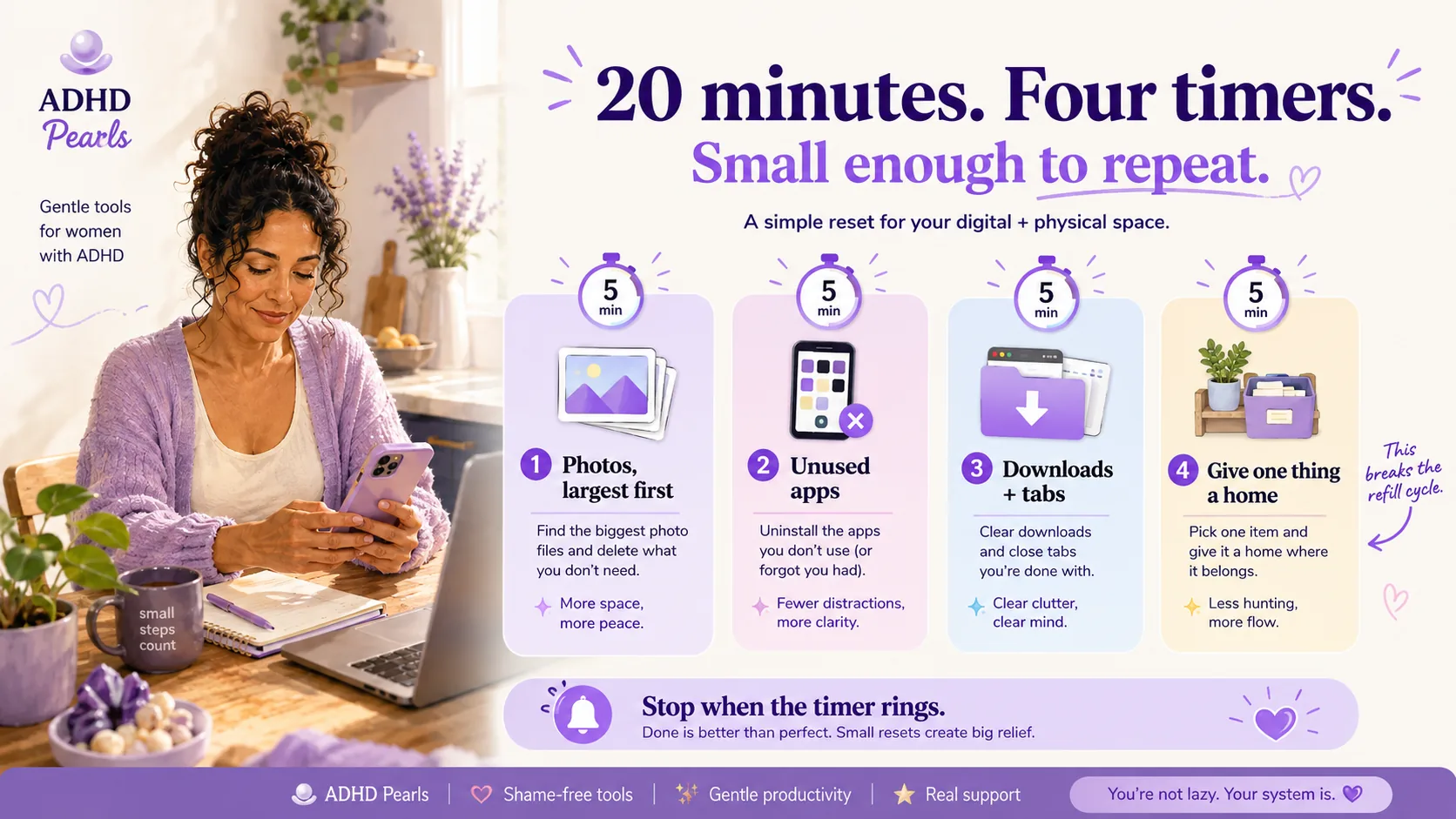 ADHD digital clutter reset infographic showing four five-minute timers: photos largest first, unused apps, downloads and tabs, and giving one category a permanent home.