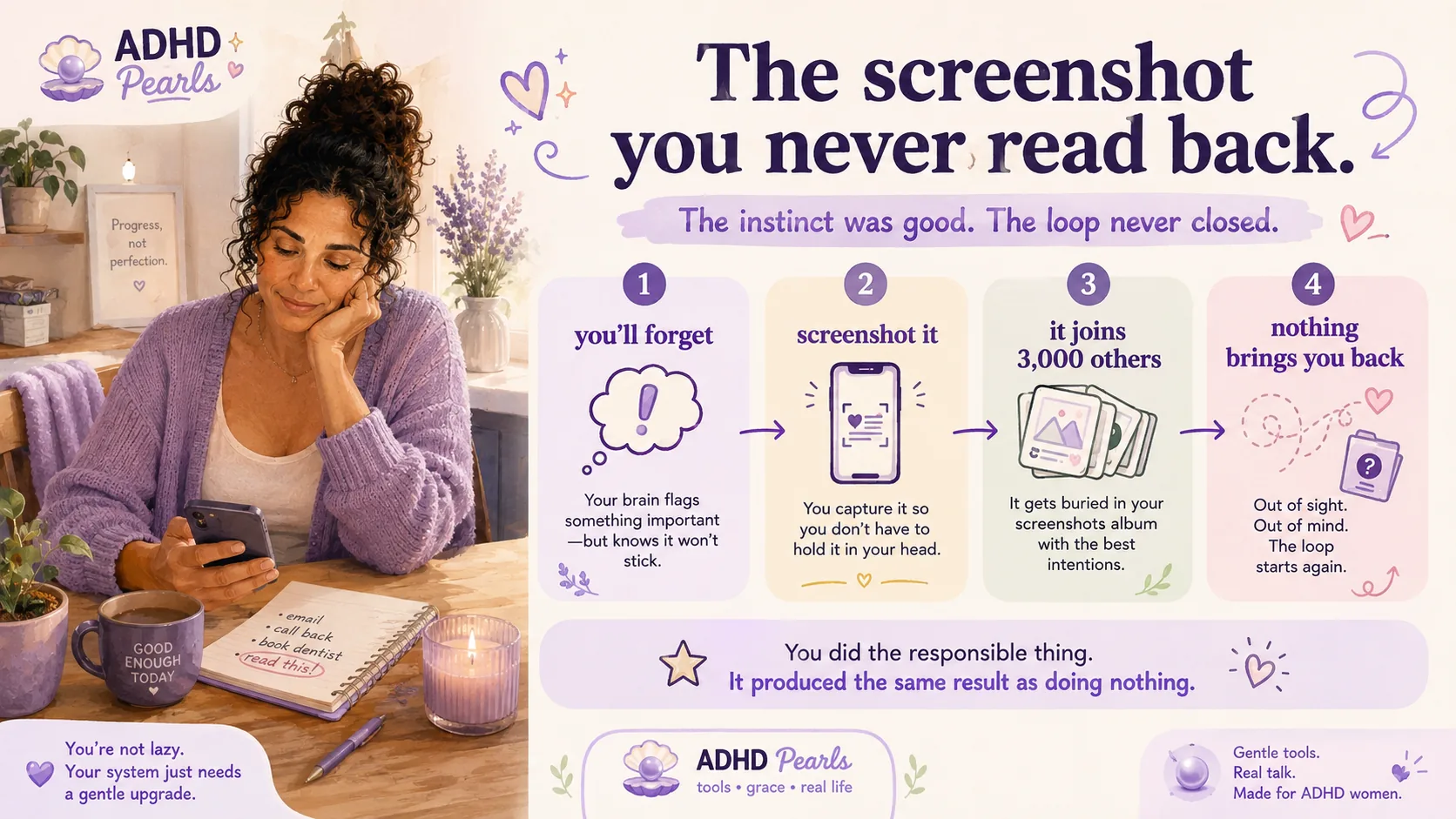 ADHD infographic showing how a screenshot taken to remember something joins thousands of others and is never opened again, because nothing brings the person back to it.
