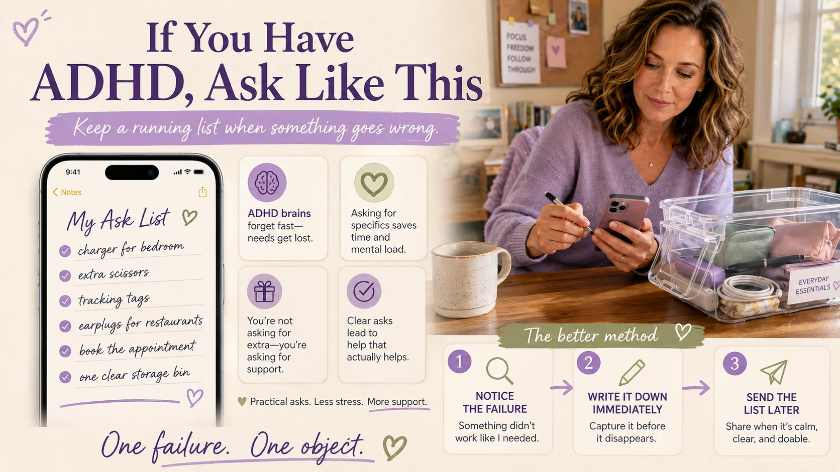 ADHD gift guide infographic showing a running ask list on a phone, with three steps: notice the failure, write it down immediately, send the list later.