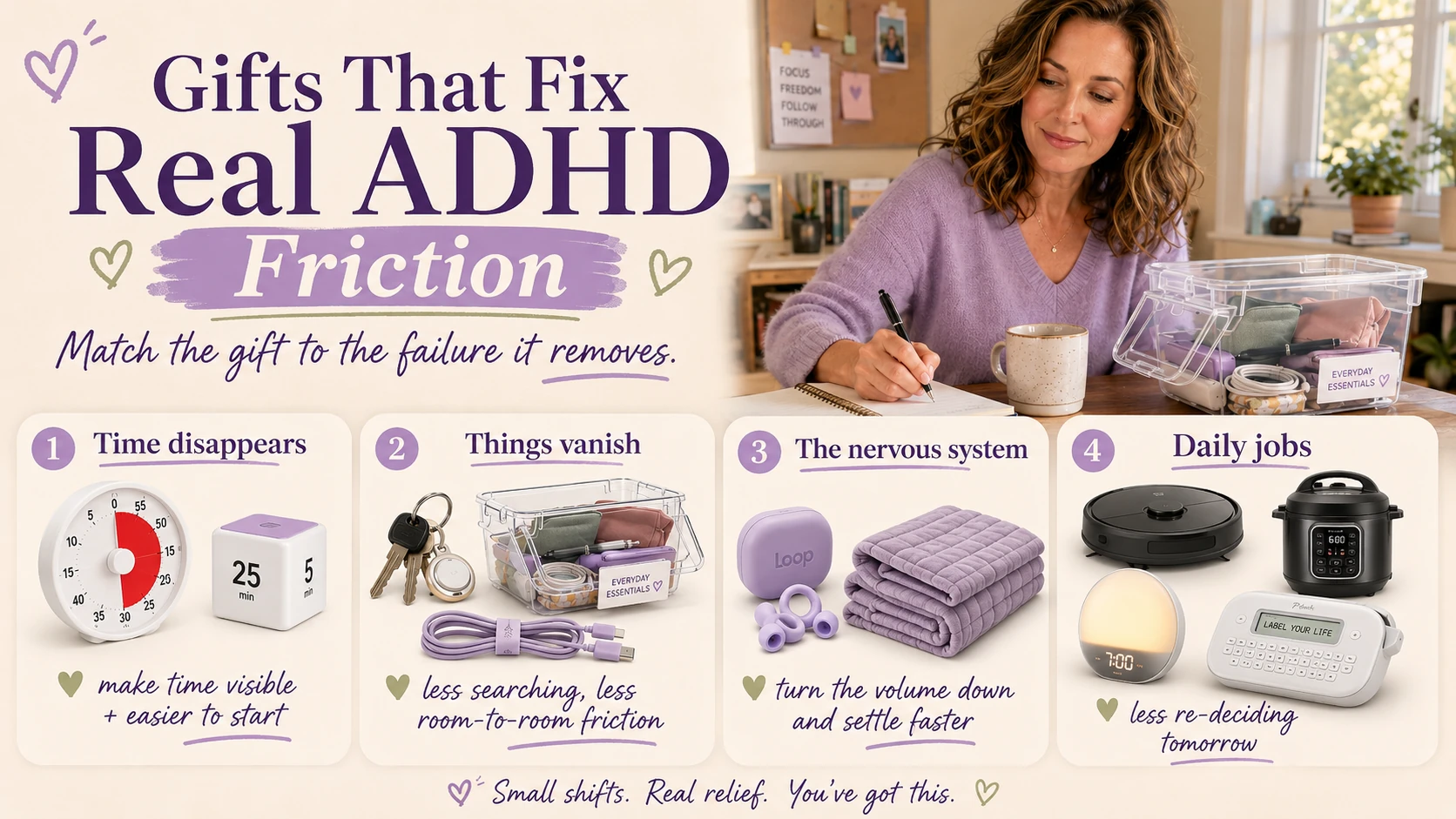 ADHD gift guide infographic grouping gifts by the problem they remove: time disappearing, things vanishing, nervous system overload, and recurring daily jobs.