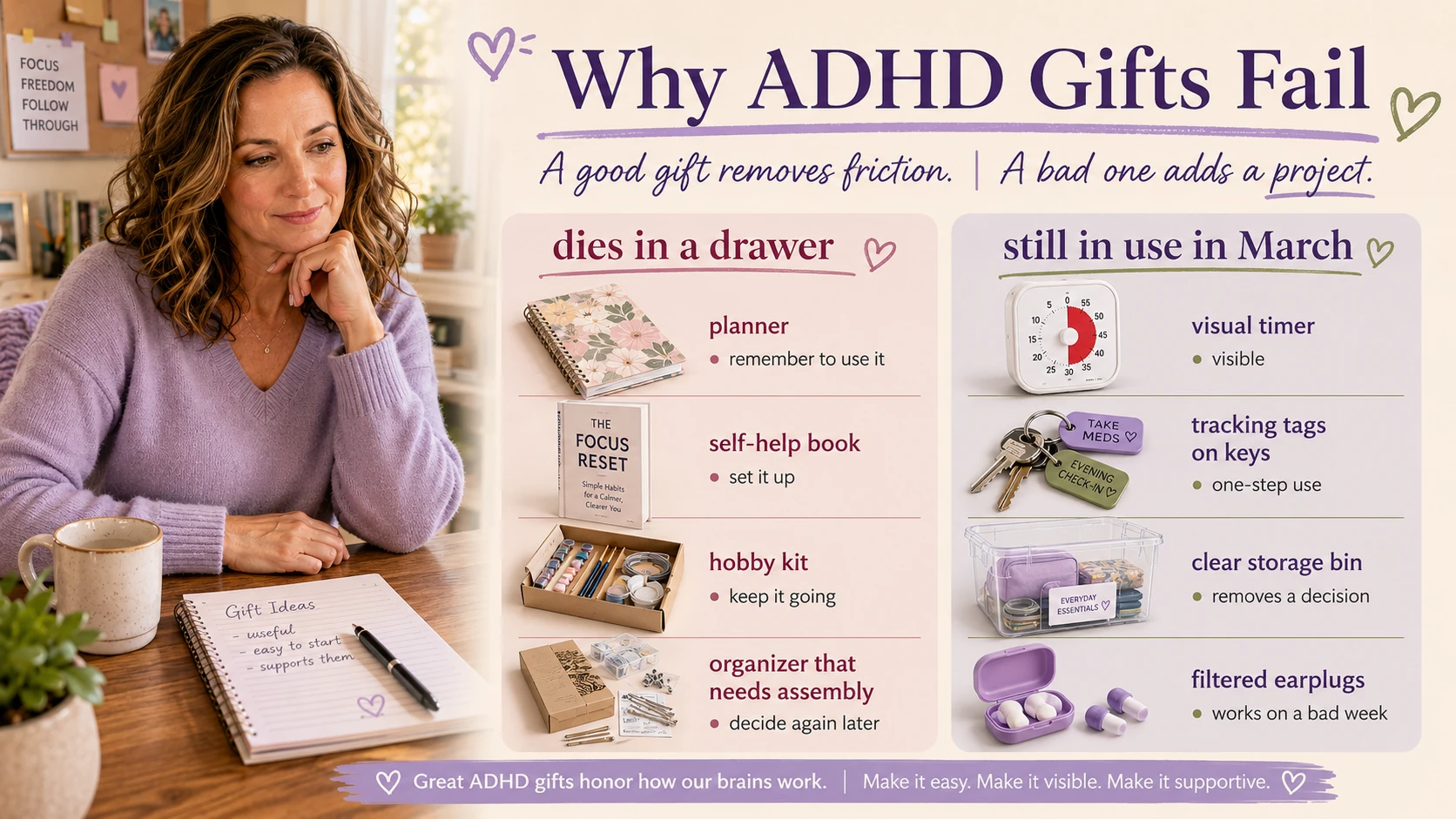 ADHD gift guide comparison showing gifts that add a project - planner, self-help book, hobby kit, organiser needing assembly - against gifts still in use in March: a visual timer, tracking tags, a clear storage bin and filtered earplugs.