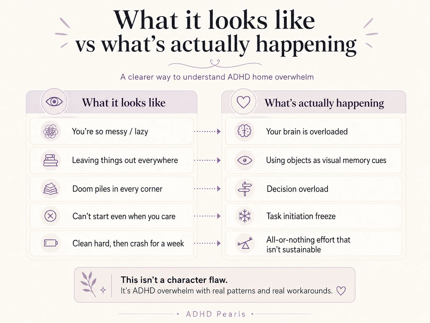 Infographic showing ADHD home overwhelm: what it looks like on the outside versus what is actually happening internally.