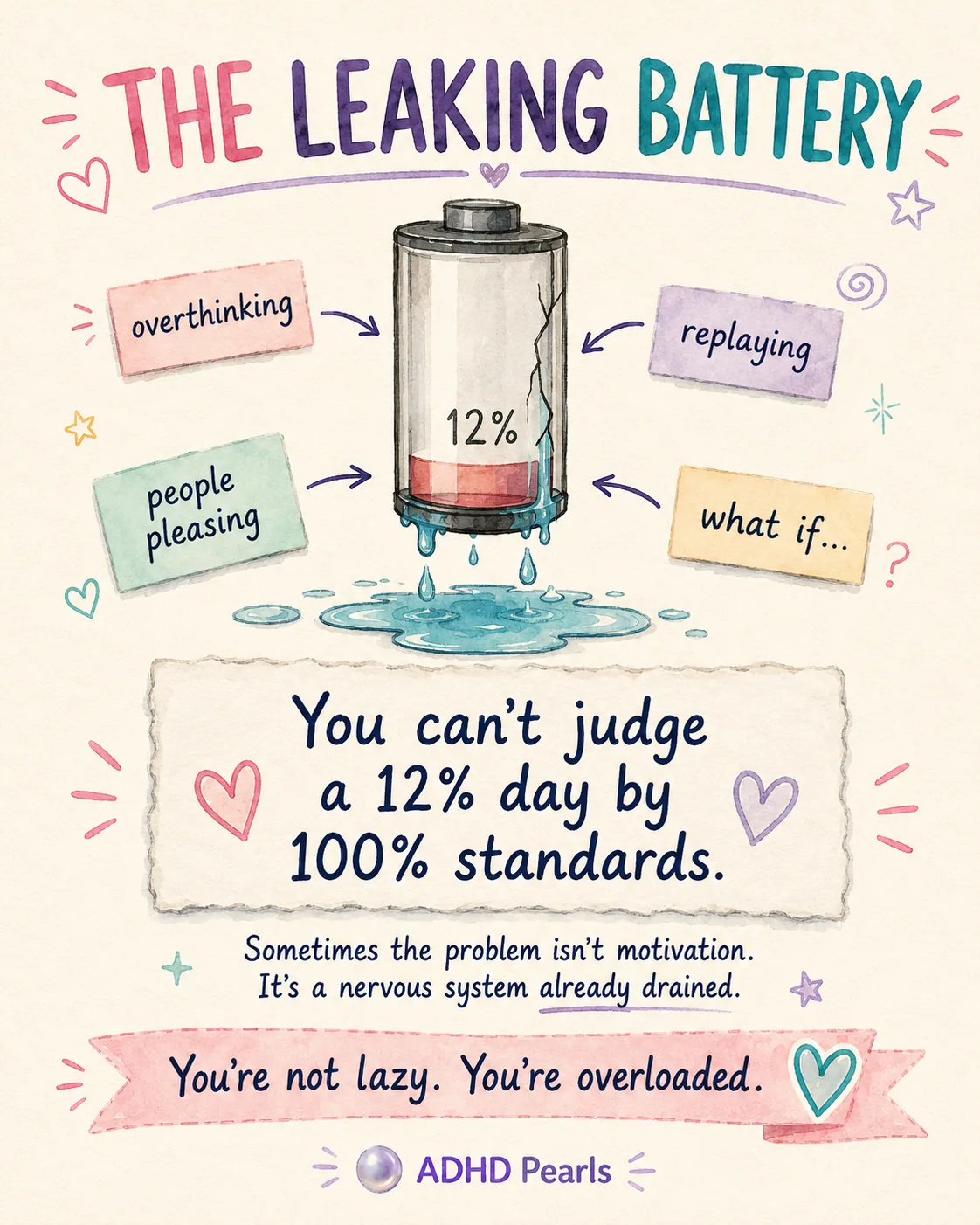 ADHD leaking battery illustration showing a 12 percent energy day and emotional overwhelm
