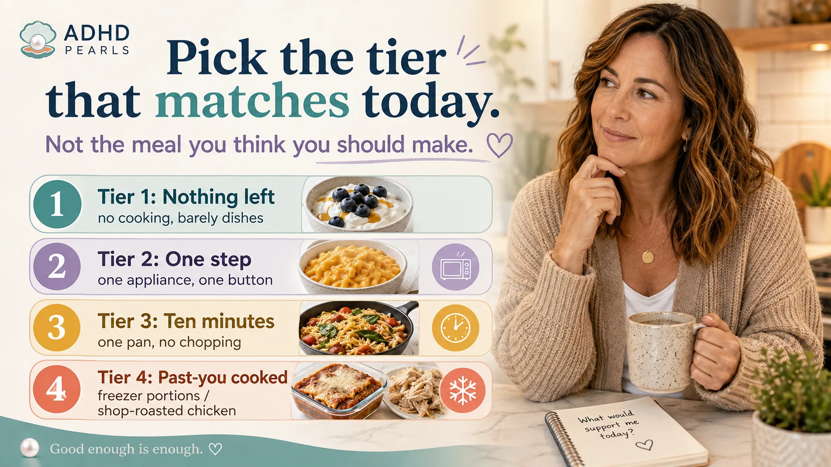 ADHD low-energy meals infographic showing four capacity tiers: nothing left, one step, ten minutes, and past-you cooked.