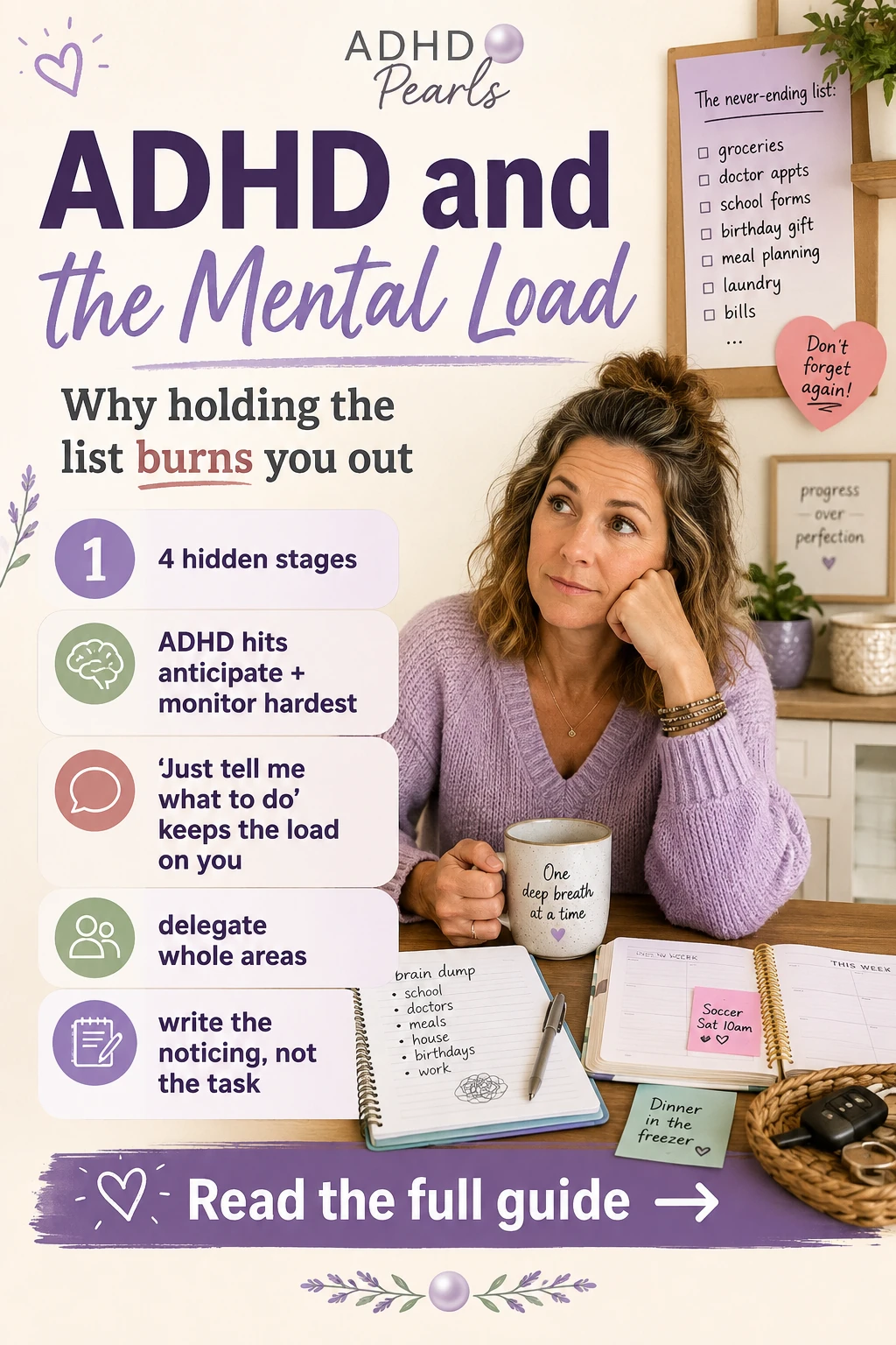 Pinterest pin about ADHD mental load in women, explaining four hidden stages of household thinking and why anticipating and monitoring are especially difficult with ADHD.