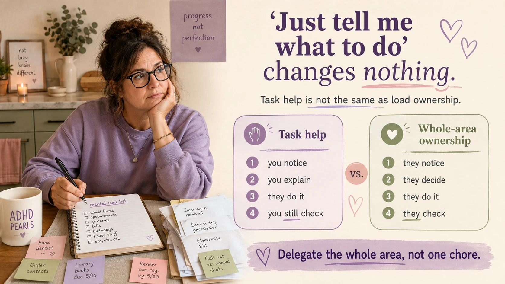 ADHD mental load infographic comparing task help with full ownership, showing that true delegation includes noticing, deciding, doing and checking.