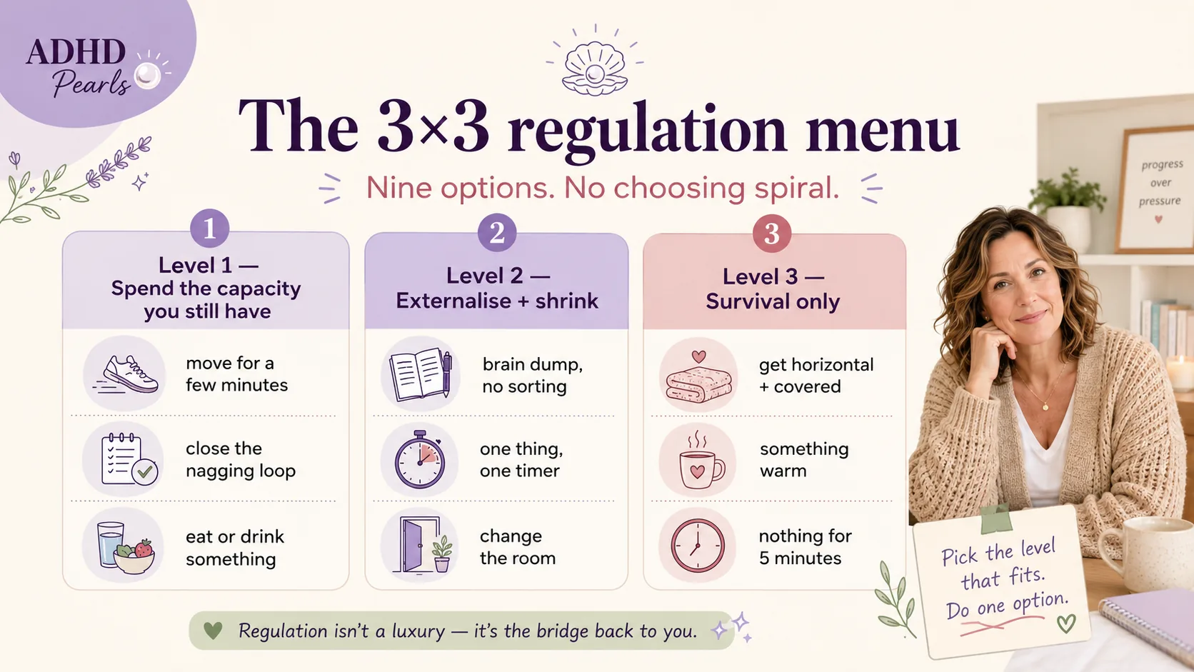 ADHD regulation menu infographic showing three tools for mild overwhelm, three tools for moderate overwhelm, and three tools for shutdown.