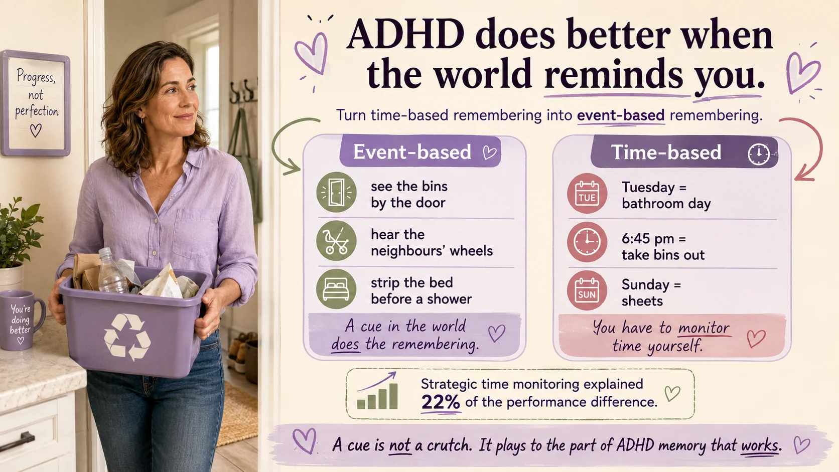 ADHD infographic comparing event-based reminders with time-based reminders for recurring chores, showing how visible cues can trigger remembering.