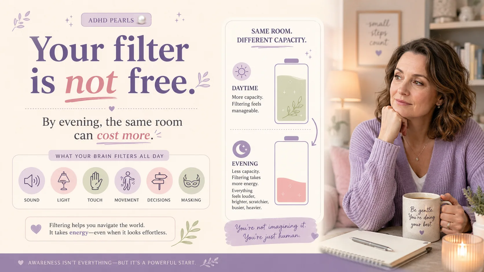 ADHD sensory filtering infographic showing that sound, light, touch, movement, decisions, and masking all use capacity, making the same room feel harder by evening.