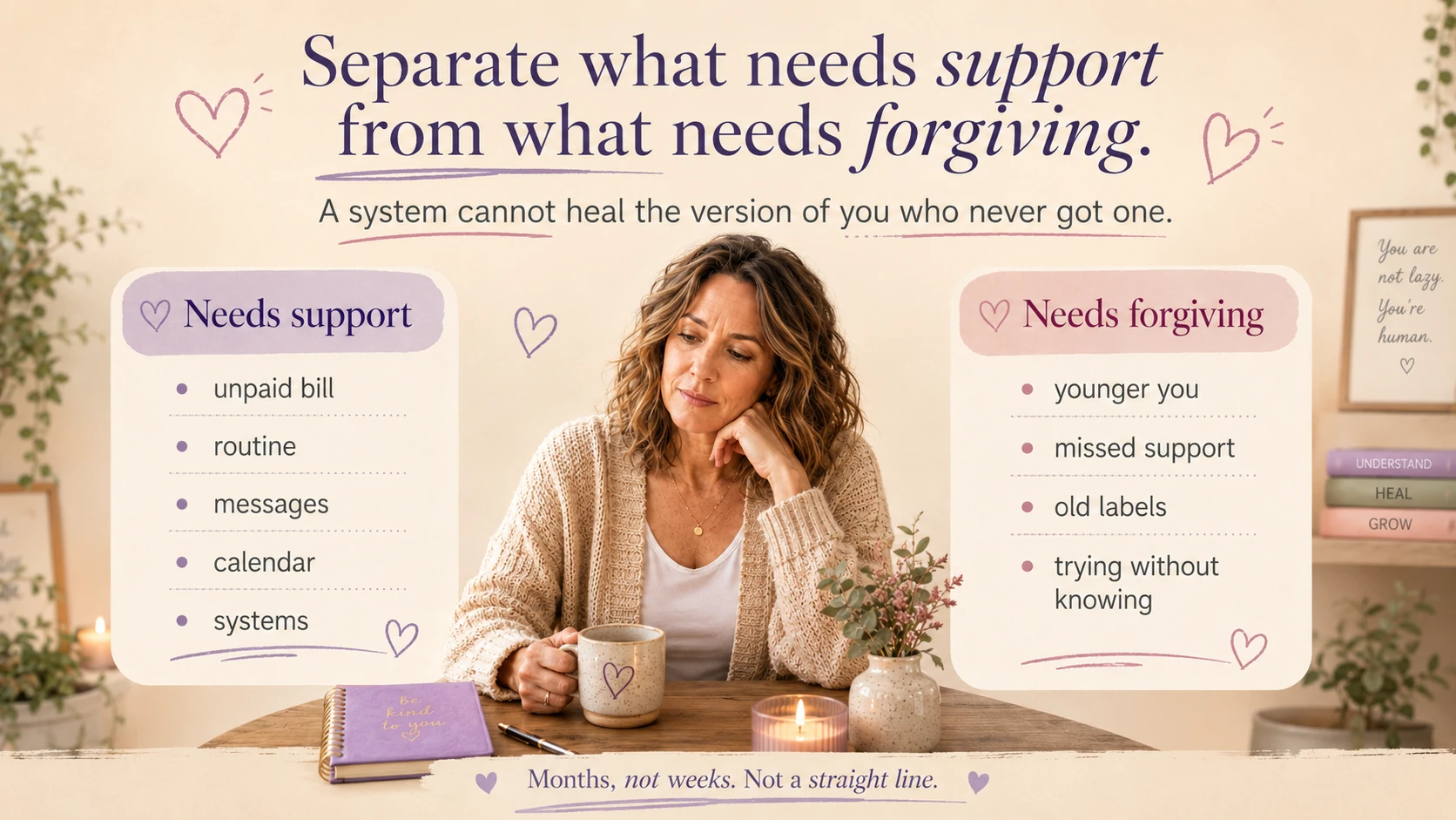 Two columns after a late ADHD diagnosis: what needs practical support - an unpaid bill, a routine, messages, the calendar - and what needs forgiving - younger you, missed support, old labels, trying without knowing.