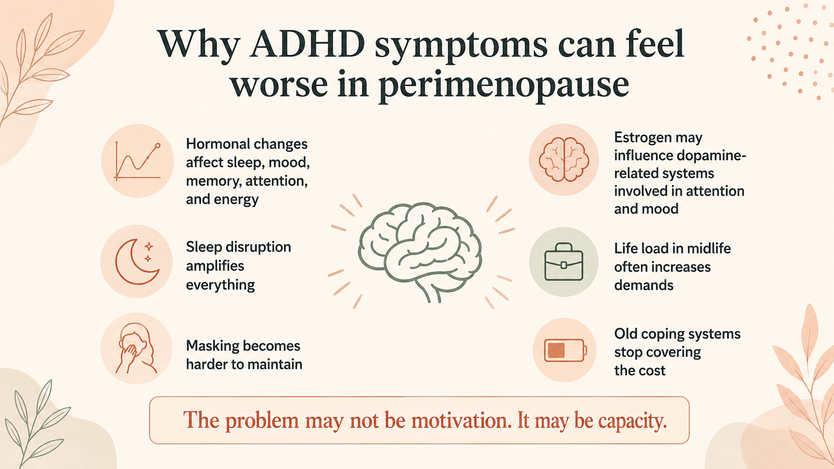 Infographic showing why ADHD symptoms can feel worse in perimenopause, including hormonal changes, sleep disruption, masking, increased life load, dopamine-related systems, and old coping systems failing.