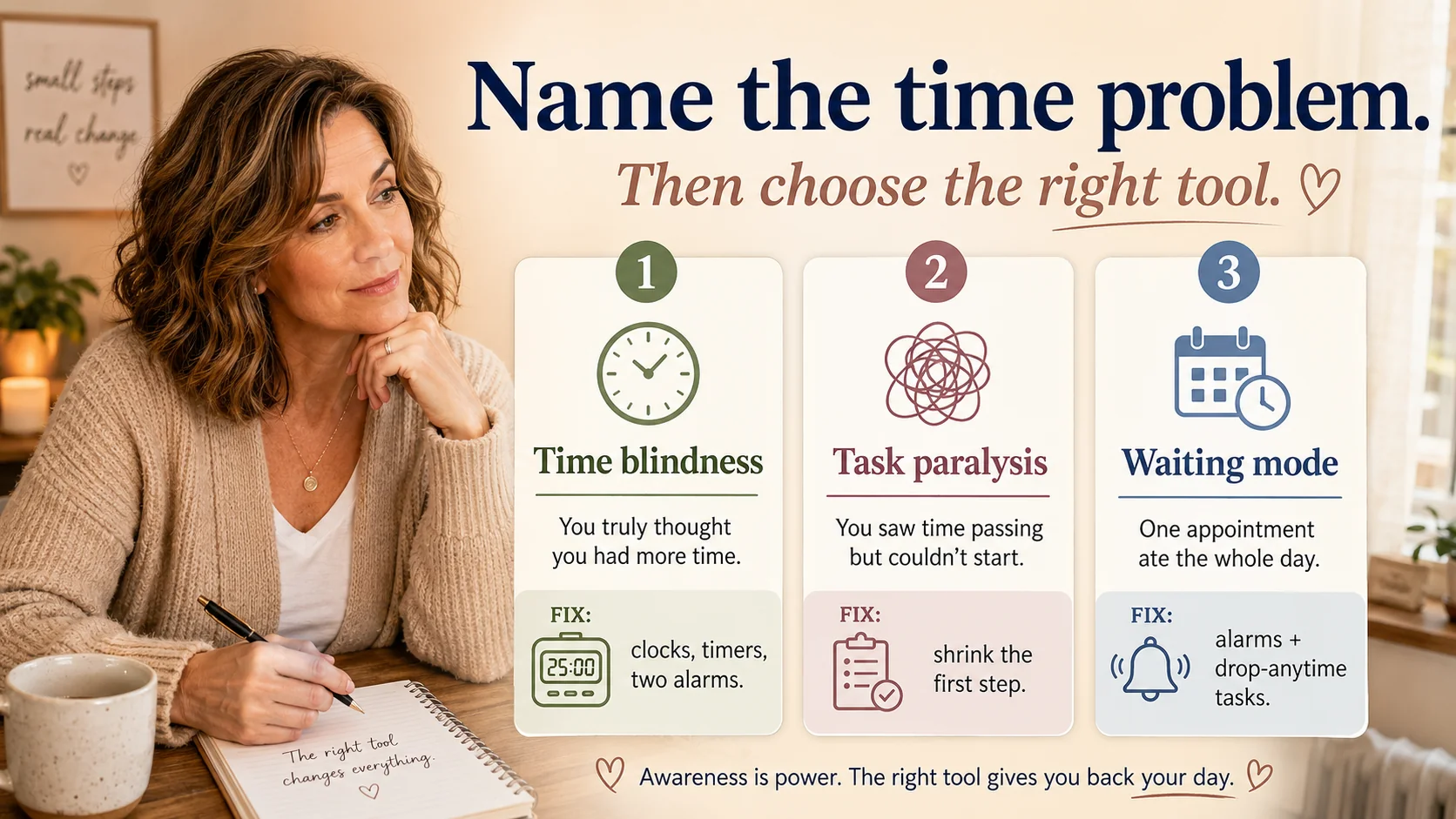ADHD time management infographic comparing time blindness, task paralysis, and waiting mode, with different tools for each problem.