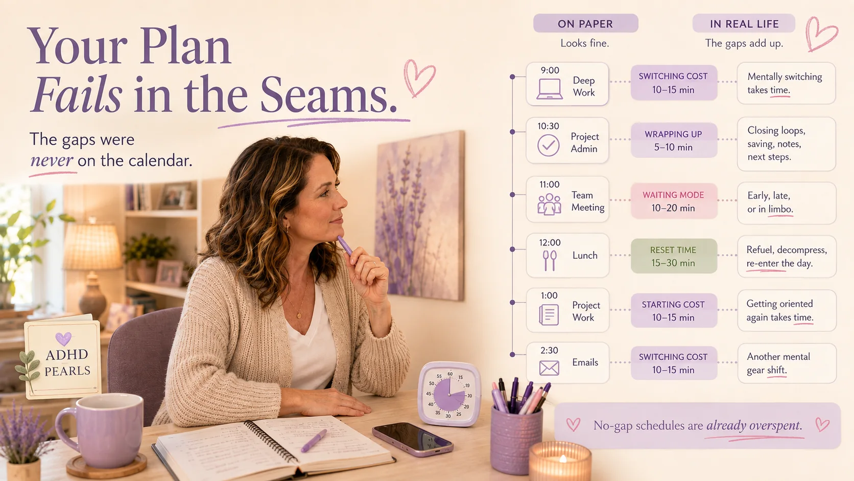 ADHD time management infographic showing that the gaps between tasks, switching costs, waiting mode, reset time, and starting costs can make a schedule fall apart.