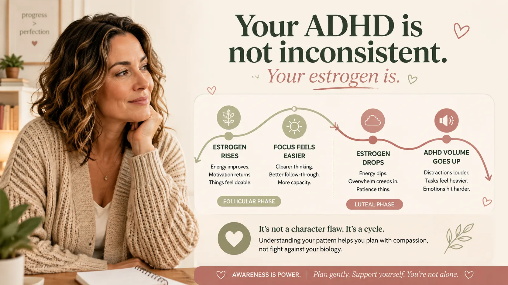 ADHD hormone infographic showing how rising estrogen may support focus and motivation while falling estrogen before a period can make ADHD symptoms feel louder.