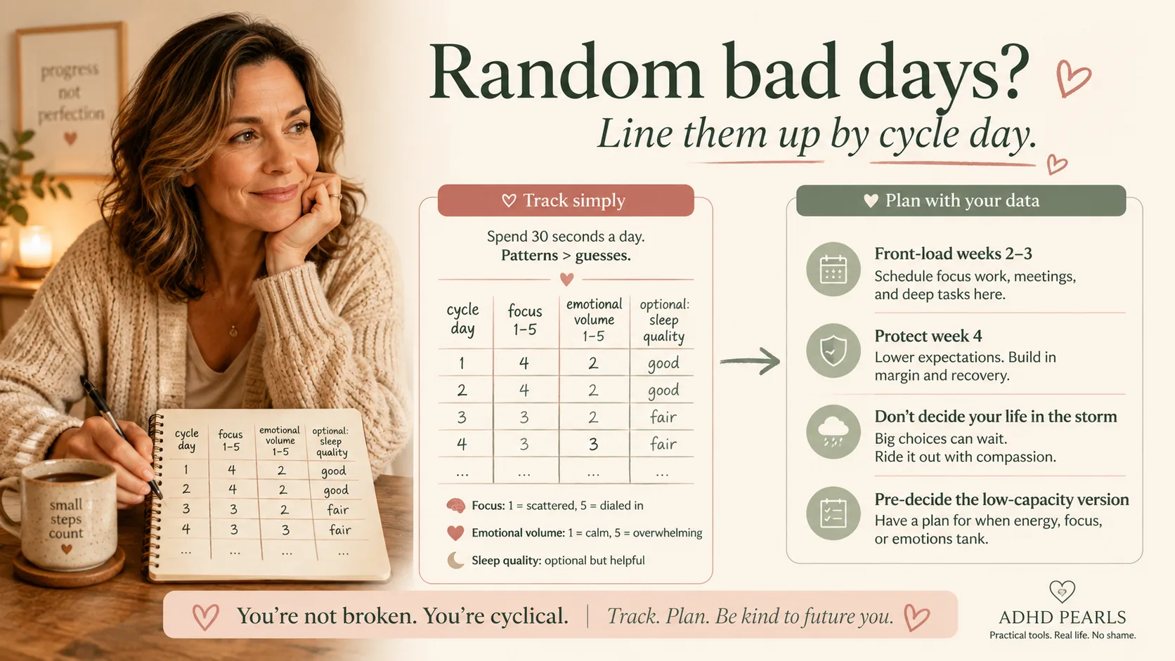 Woman with ADHD tracking cycle day, focus, emotional volume and sleep quality to see whether her bad days line up with her menstrual cycle.