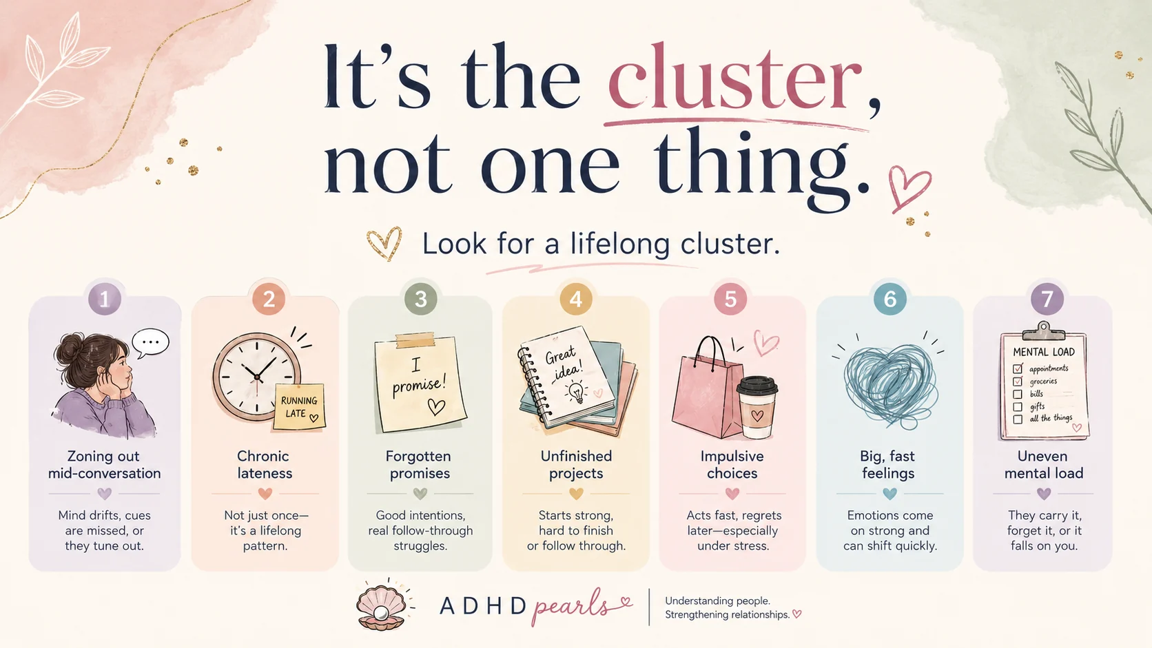 Infographic showing common ADHD relationship patterns such as zoning out, lateness, forgotten promises, unfinished projects, impulsive choices, big emotions, and uneven mental load.