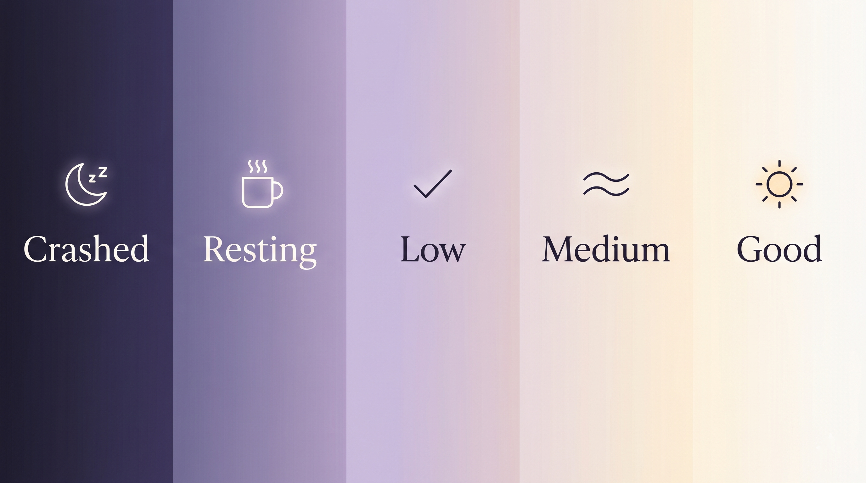 A vertical gradient showing 5 energy states from Crashed to Good, with soft illustrations representing each