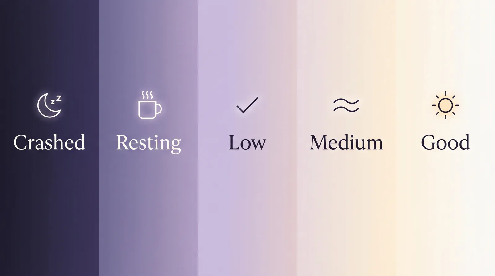 A vertical gradient showing 5 energy states from Crashed to Good, with soft illustrations representing each