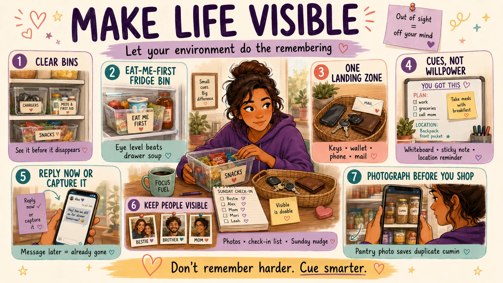Seven visual cueing systems for ADHD working memory including clear bins, an eat-me-first fridge bin, one landing zone, sticky notes, capture reminders, visible people cues and pantry photos.