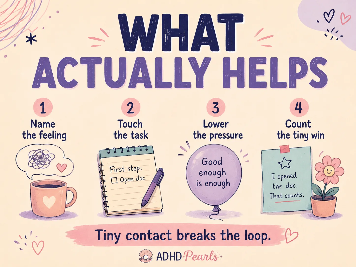ADHD avoidance reset illustration showing steps to name the feeling, touch the task, lower the pressure, and count the tiny win
