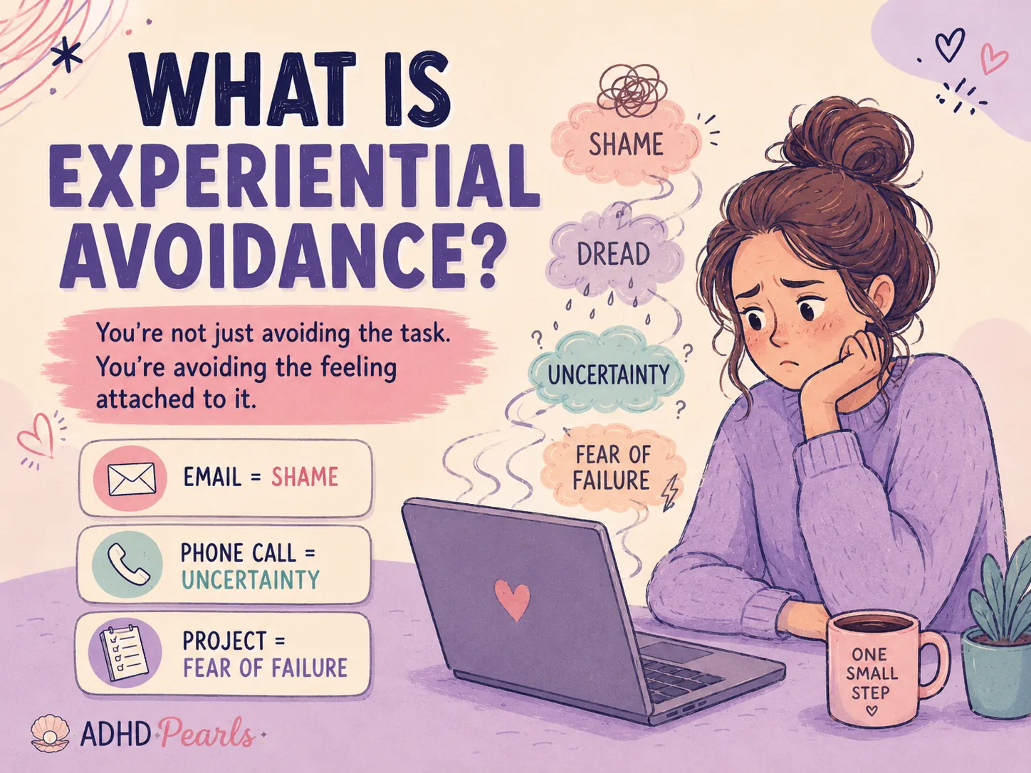 ADHD experiential avoidance explainer showing how tasks can trigger shame, dread, uncertainty, and fear of failure
