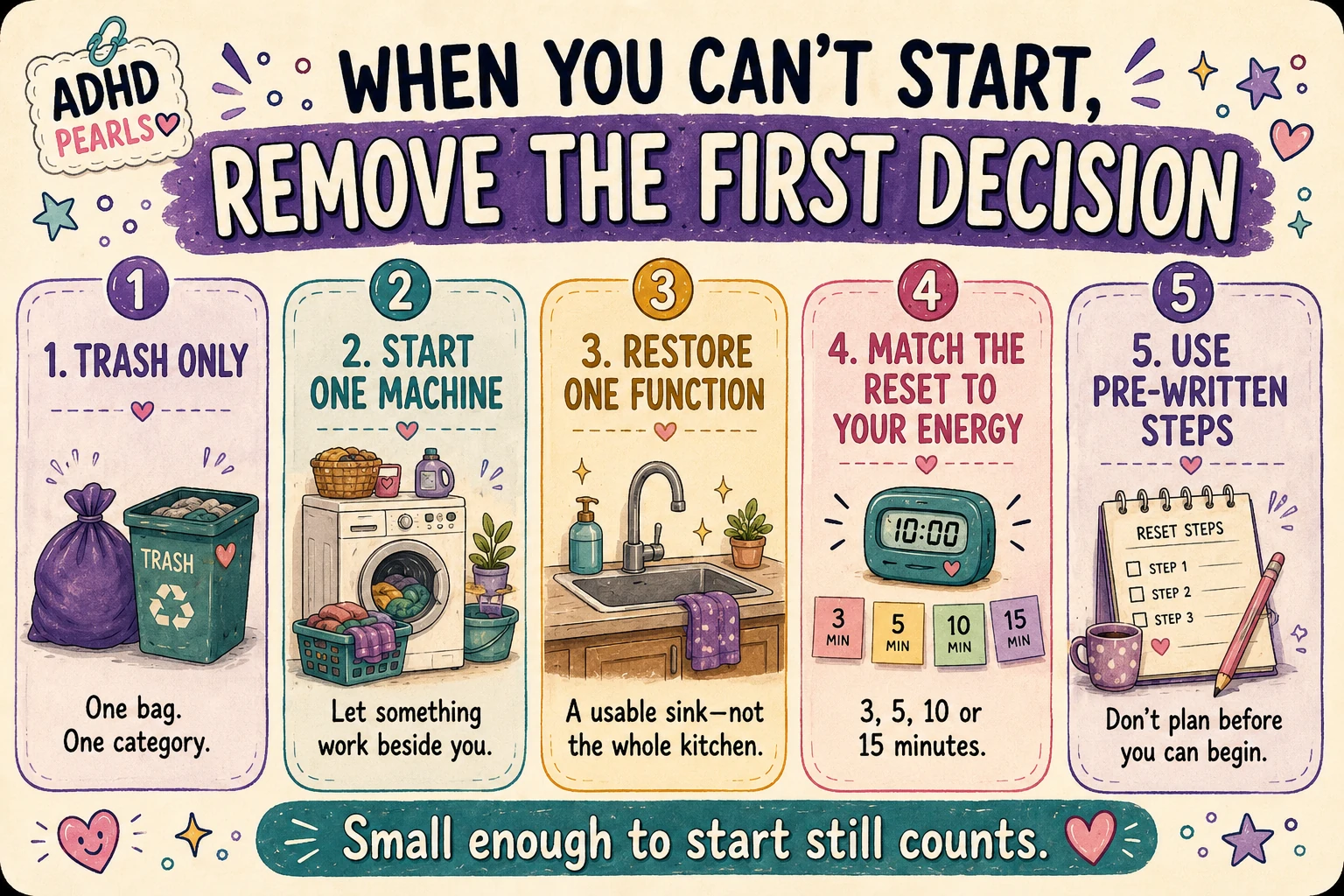 Infographic with five ADHD cleaning hacks for start friction: trash only, start one machine, restore one function, match the reset to energy, and use pre-written steps.