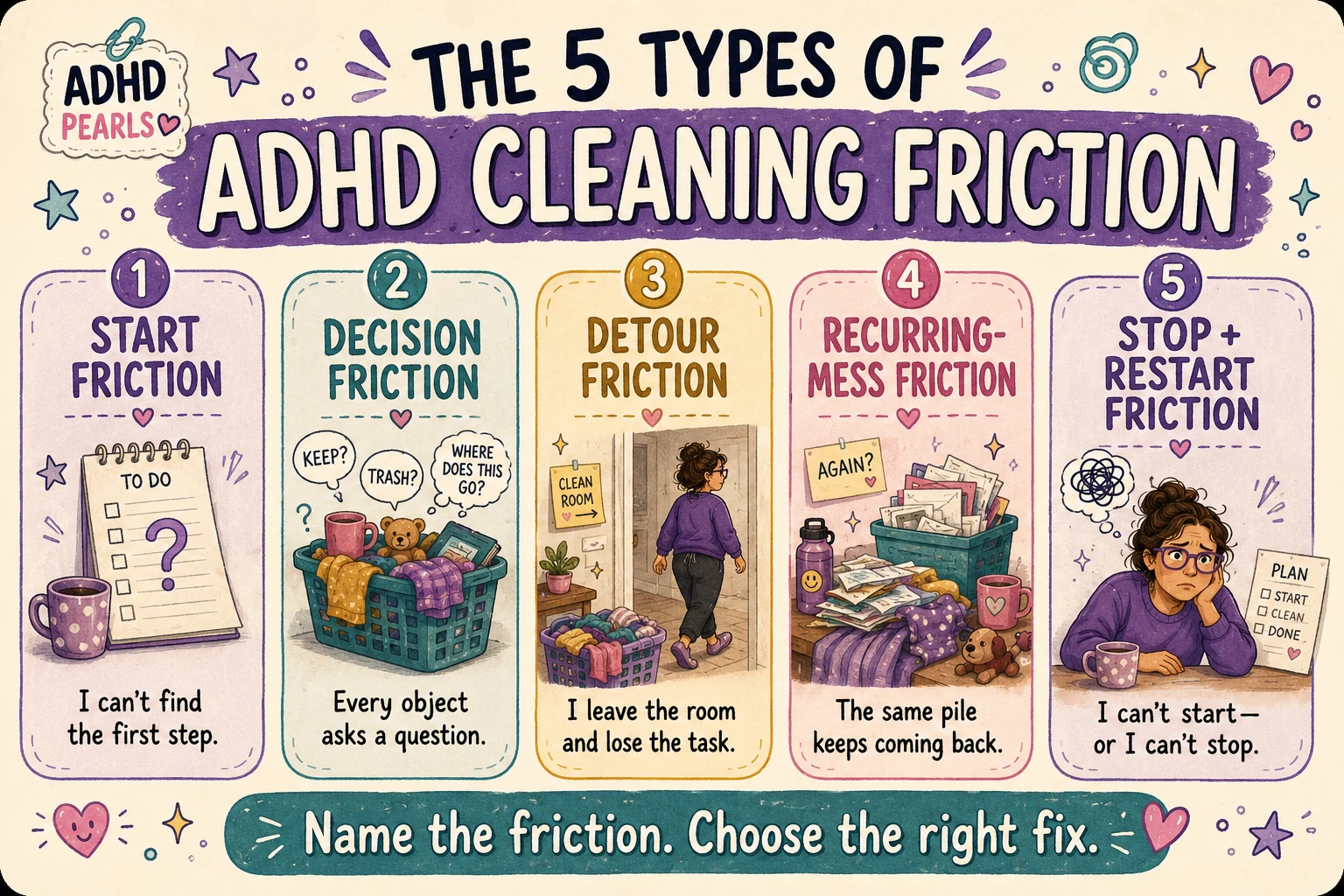 Infographic showing five types of ADHD cleaning friction: start, decision, detour, recurring-mess, and stop-and-restart friction.